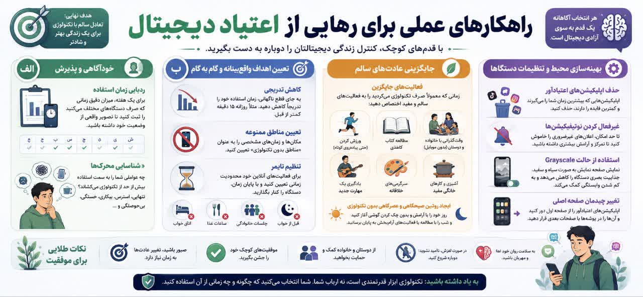 راهکارهای عملی برای رهایی از اعتیاد دیجیتال 